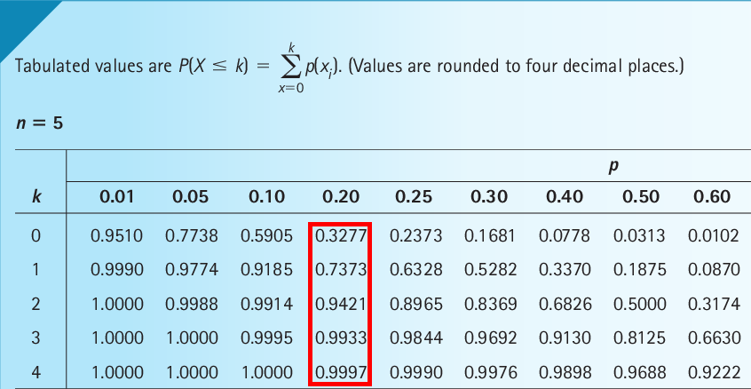 dist-table-binomial.png